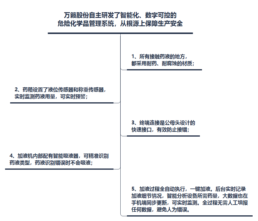 危险化学品管理系统.png