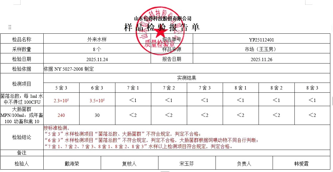 信得科技样品检验报告单：末端水样菌落总数符合NY 5027规定，判定合格