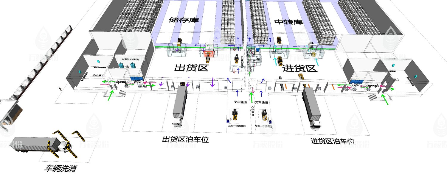 冷库整体消毒布局图,标注从车辆洗消、月台作业到库内储存的全流程消毒布点