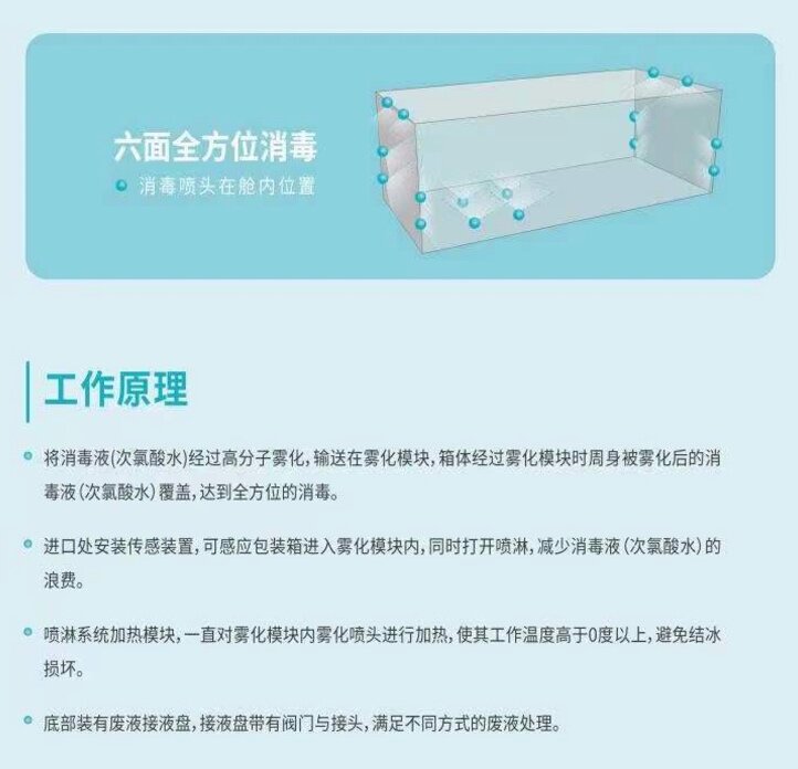 冷链隧道式消毒设备六面全方位消毒原理示意图,标注消毒喷头在舱内的位置
