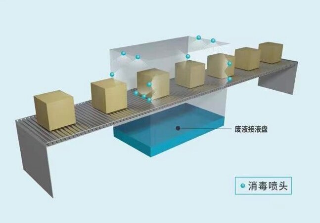 冷链隧道式消毒设备消毒喷头舱内布点示意图