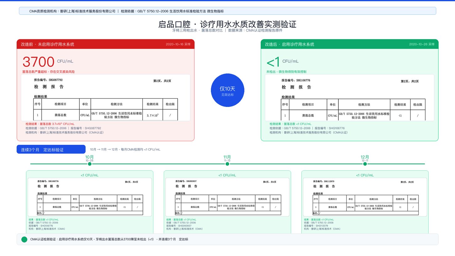 万籁上门造水服务记录表与诊疗用水水质改善实测验证数据截图