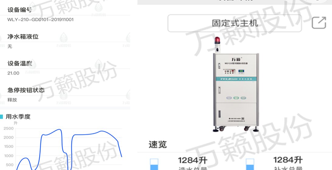 万籁云平台IoT物联网设备运行详情截图,显示设备编号WLY-210-GD0101-201911001的造水量、液位与运行时间记录