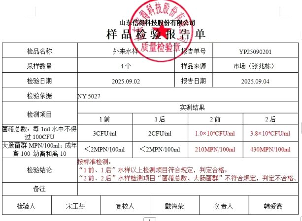 信得科技样品检验报告单：末端水样依据NY 5027检测判定合格
