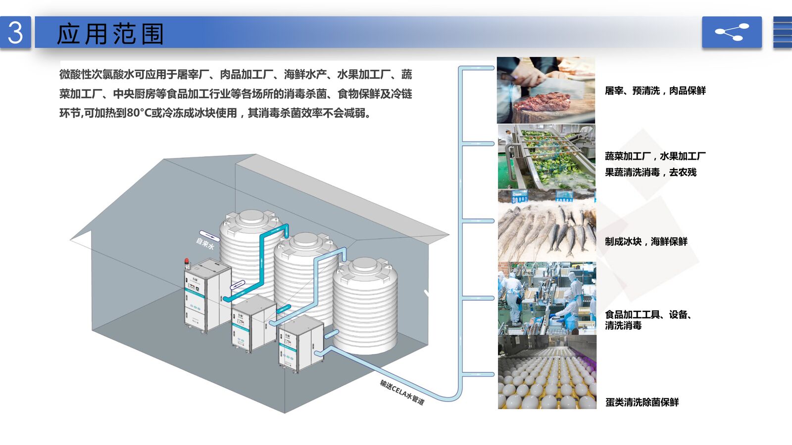 微酸性次氯酸水在食品加工行业的应用范围示意：屠宰、肉品加工、果蔬加工、水产等