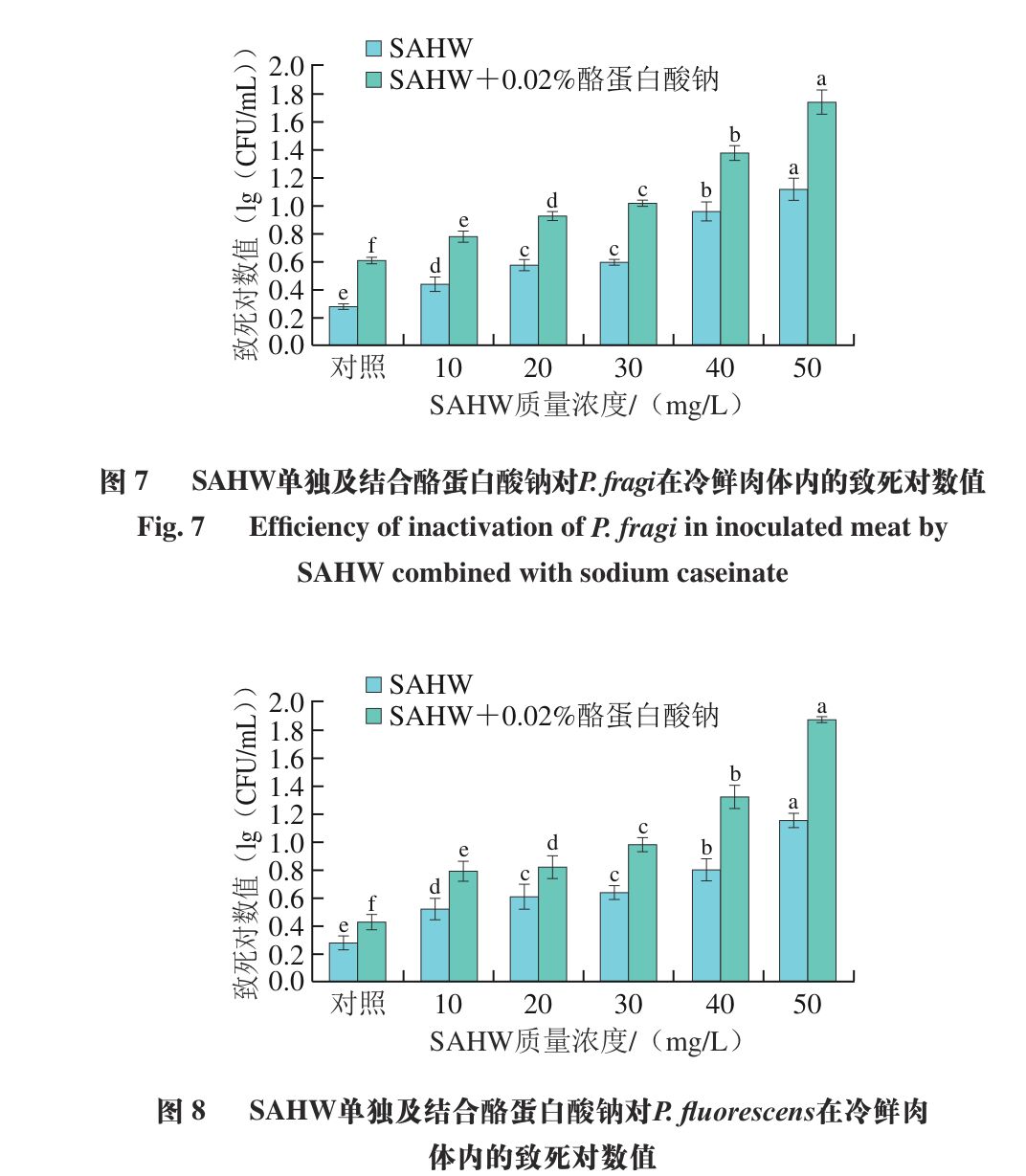 微酸性次氯酸水单独及结合0.02%酪蛋白酸钠在冷鲜肉体内的杀菌效果柱状图