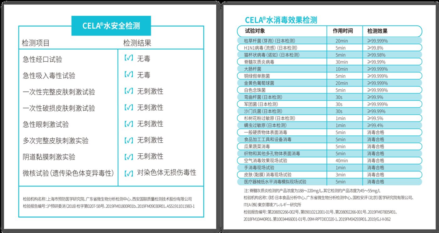 CELA水安全性检测与消毒效果检测结果摘录表格截图，含急性经口毒性、急性吸入毒性、皮肤刺激试验等项目